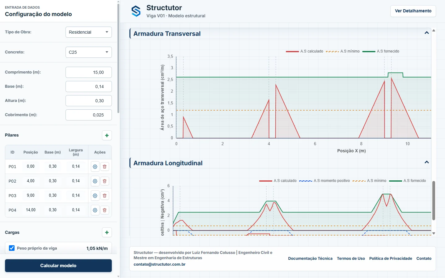 Resultados de dimensionamento no Structutor com gráficos de área de aço e detalhamento de armaduras.
